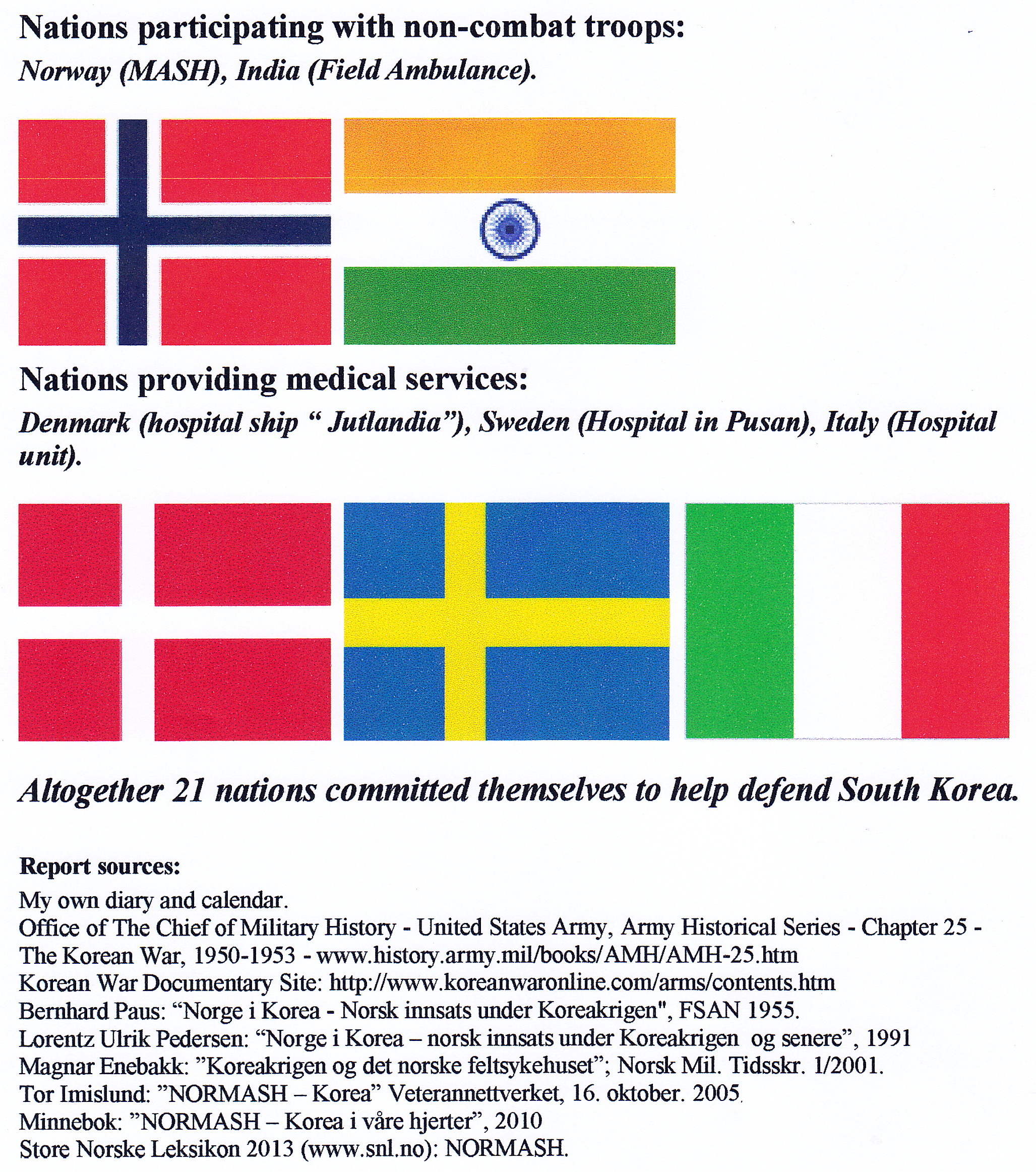 Non-C Nations